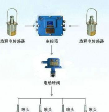 點(diǎn)擊查看詳細(xì)信息<br>標(biāo)題：大巷紅外自動(dòng)噴霧裝置 閱讀次數(shù)：4839